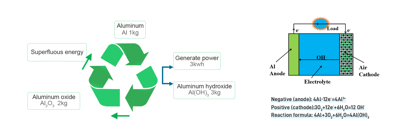 What is aluminum air battery technology? Trumony Energy